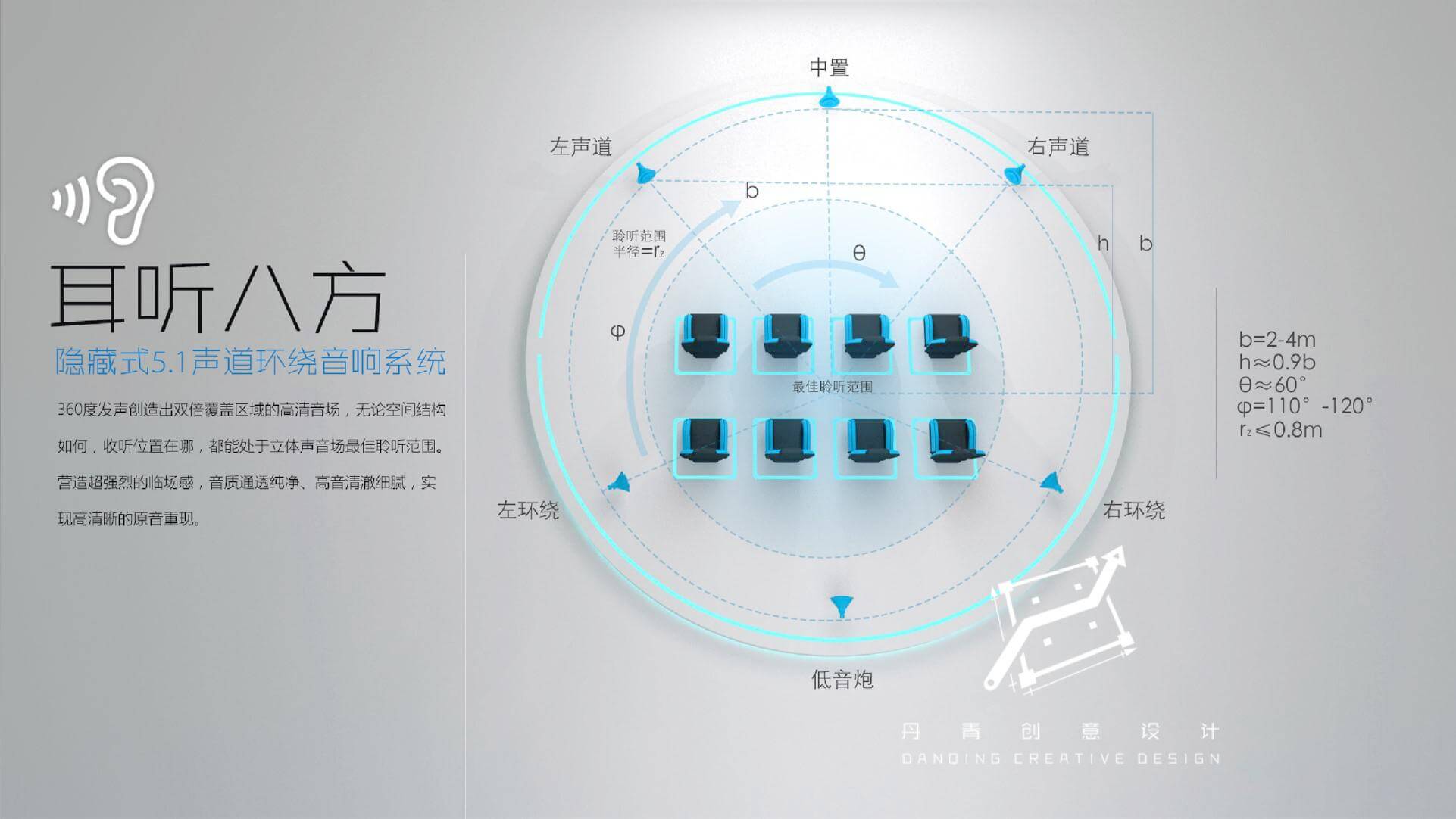 半球幕售楼系统5